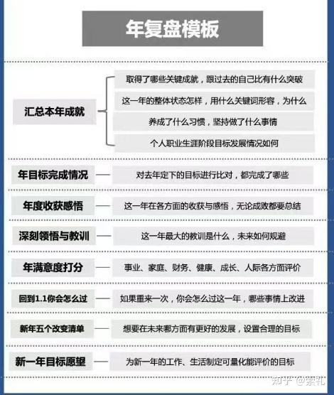 什么是顶级复盘 - 知乎