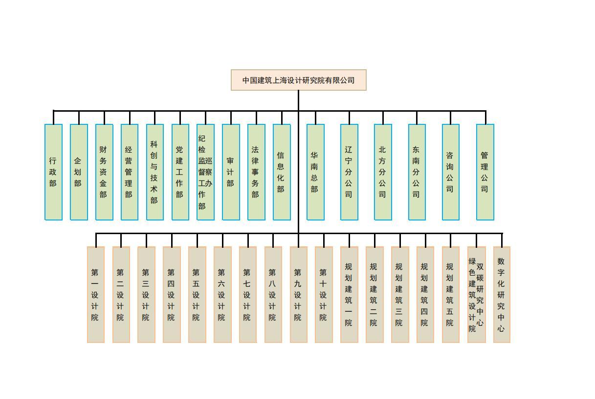 闲话国企(四四)——中国建筑集团有限公司怎么样?中建集团组织架构、中建集团子公司汇总、中建集团包括哪些子公司? - 知乎
