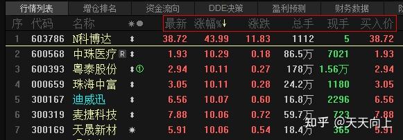 东方财富软件使用说明书,东方财富炒股票软件使用方法是什么? - 知乎