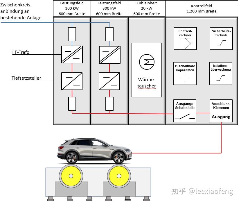 示例 600 kW HPDC-BattSim 电源系统与 4WD 滚动测试台电池模拟器 HPDC 1000 BattSim - 知乎
