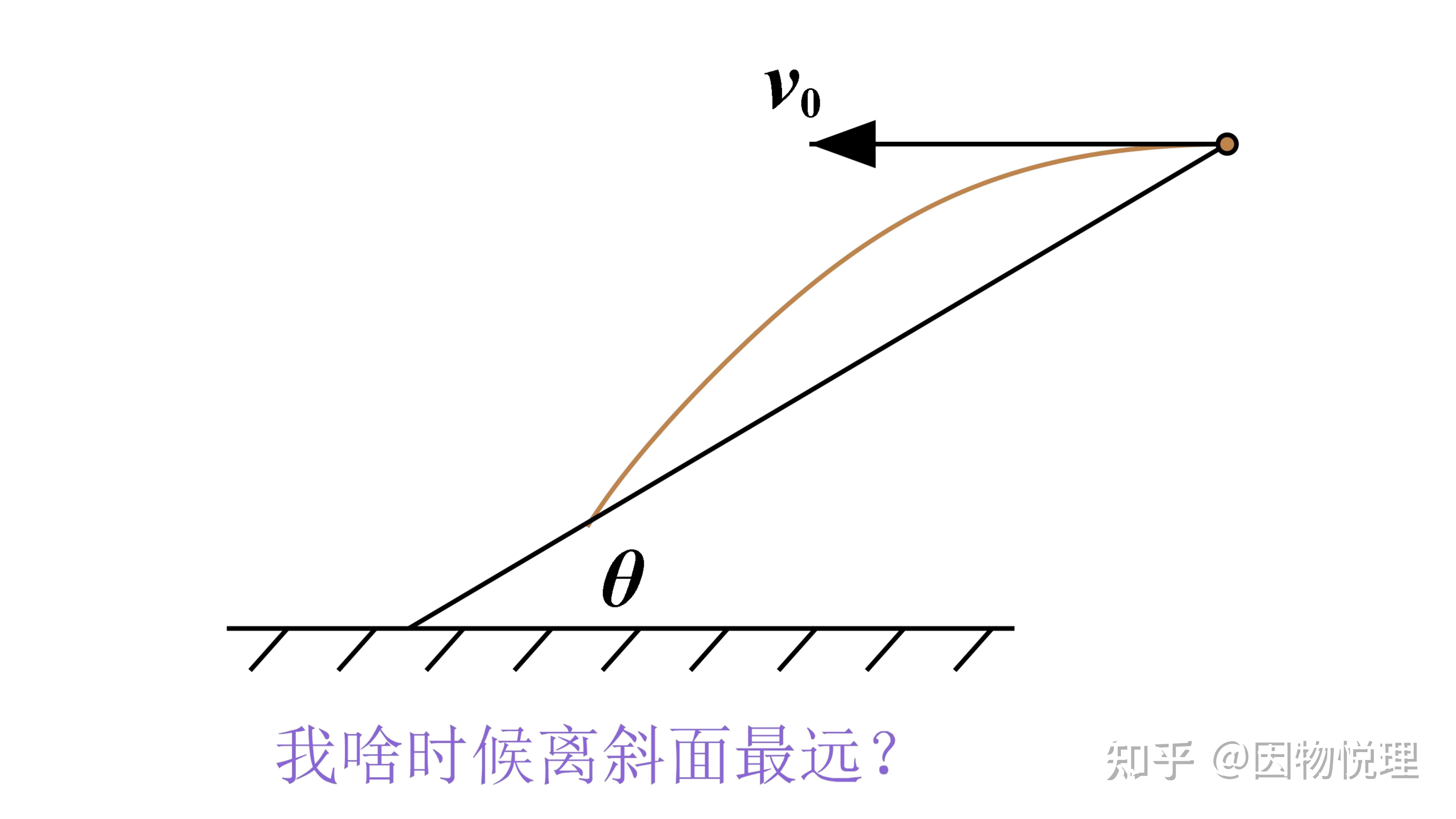 抛体运动法向加速度图片