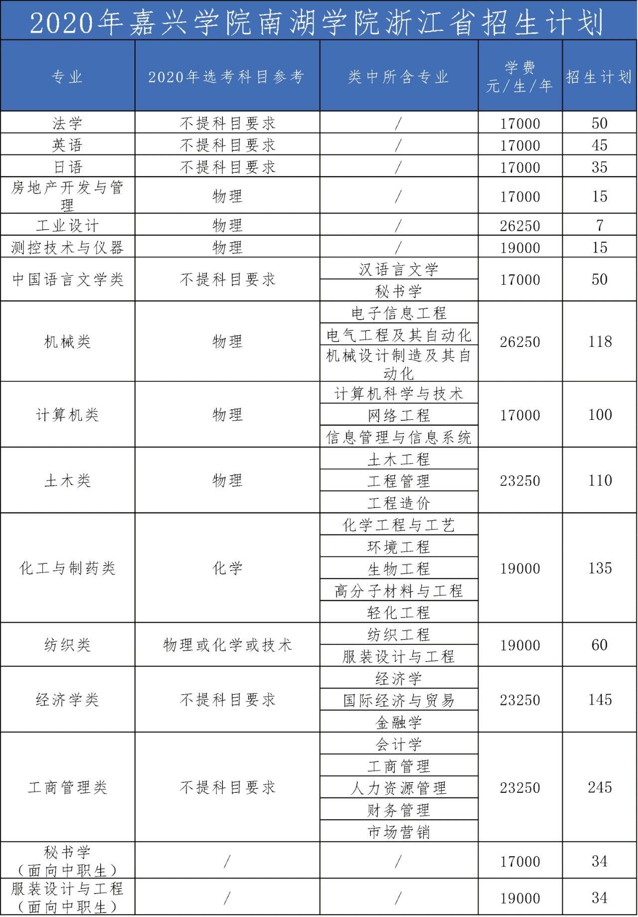 嘉兴学院南湖学院学费图片