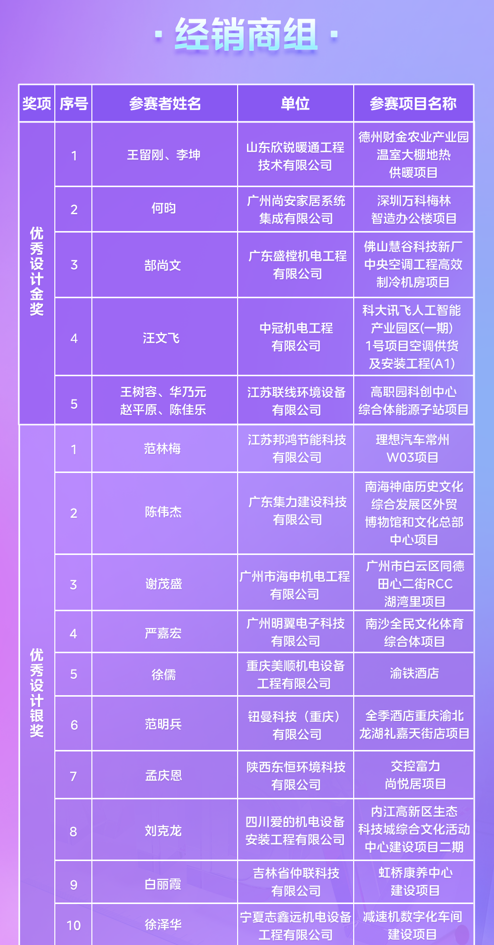 第二十二届MDV中央空调设计应用大赛获奖名单揭晓! - 知乎