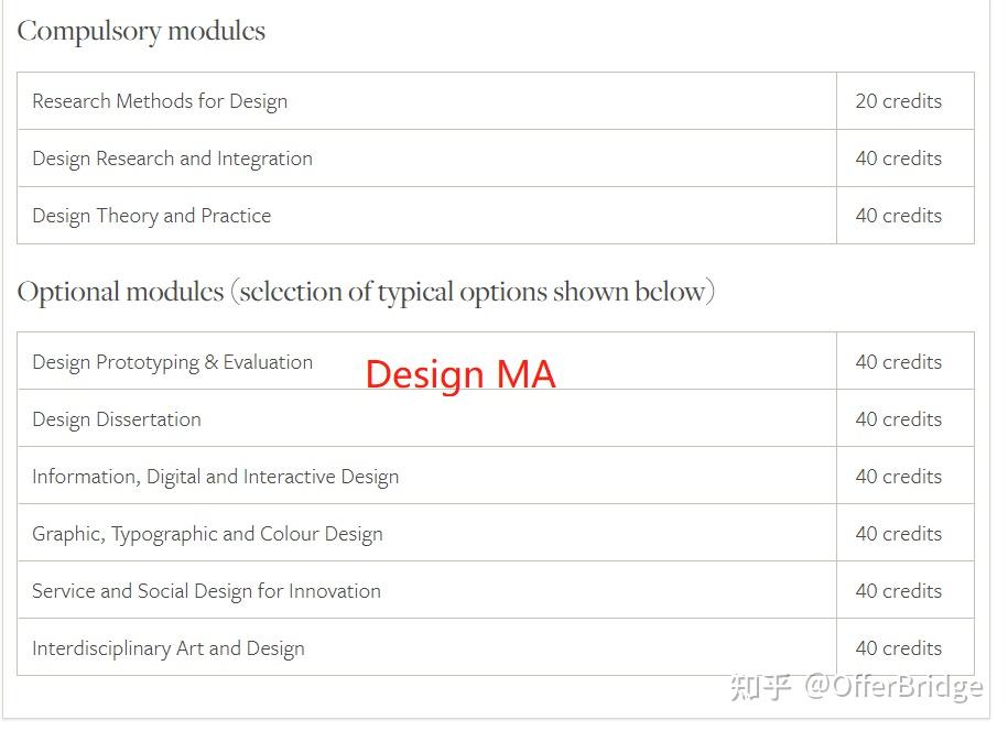 申请利兹Digital Design Futures MA专业，但收到Offer是Design MA？ - 知乎