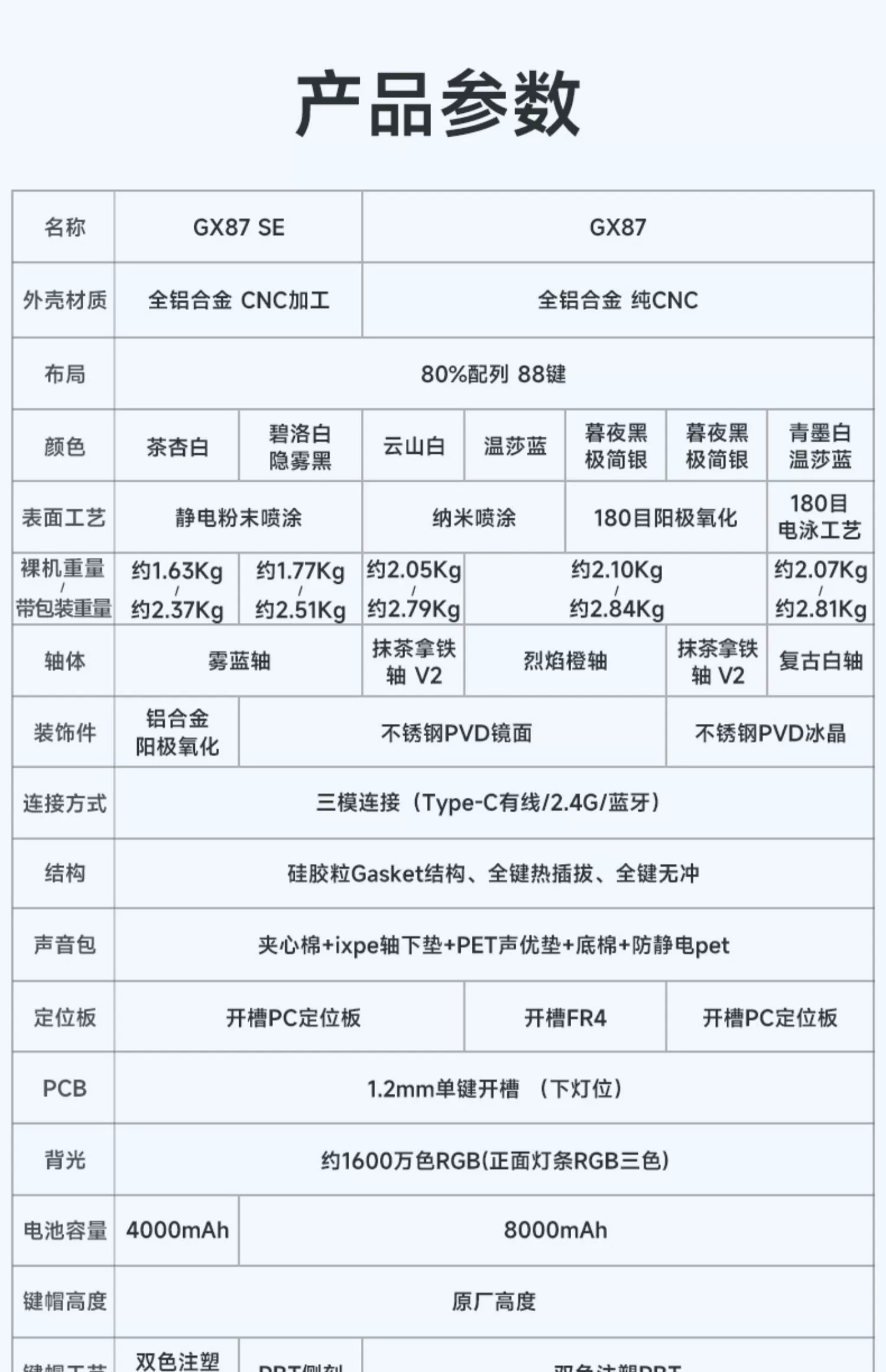 300元以内有好用的机械键盘吗?