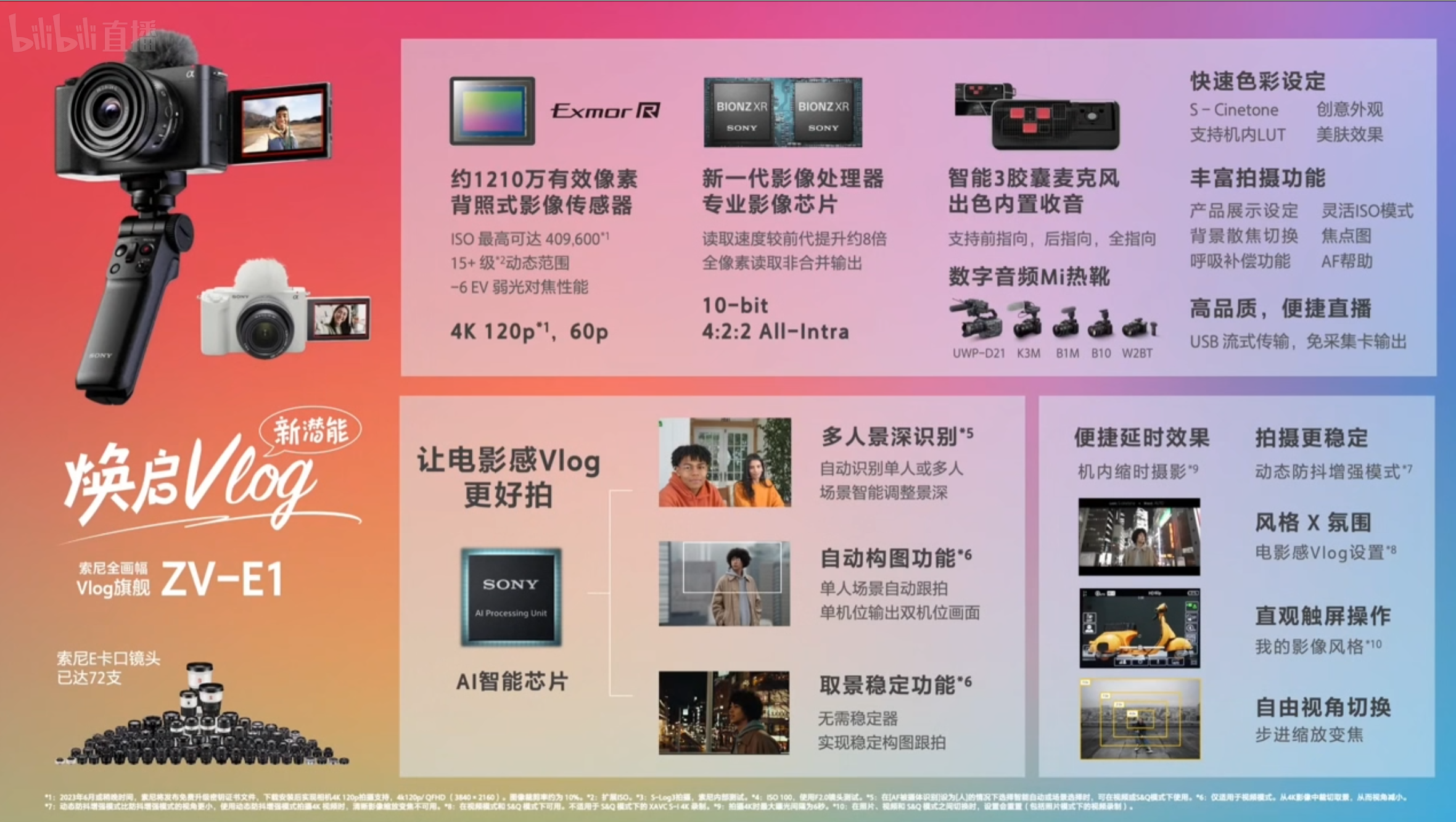 相機收購