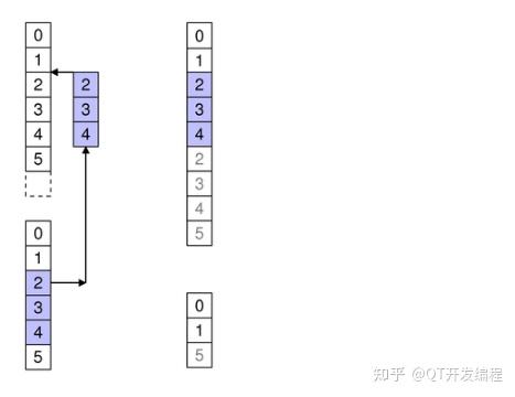 Qt模型视图框架：QAbstractItemModel、QAbstractItemView - 知乎