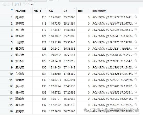 Tmap R 【空间分析】R语言