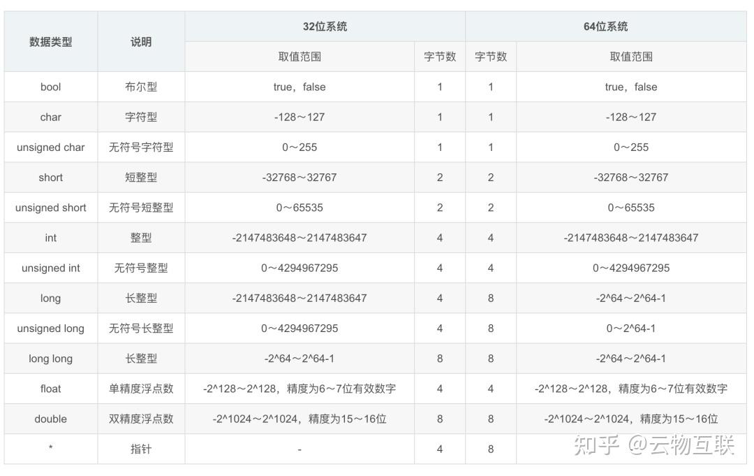 c语言switch后的数据类型