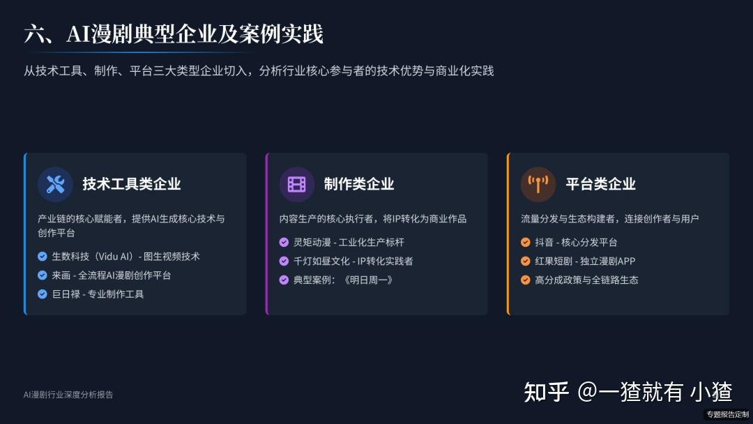 113页PPT解读AI漫剧行业深度分析报告（2025）AI技术赋能 + 短剧商业模式 + 动漫内容形态 附AI漫剧行业报告合集 - 知乎