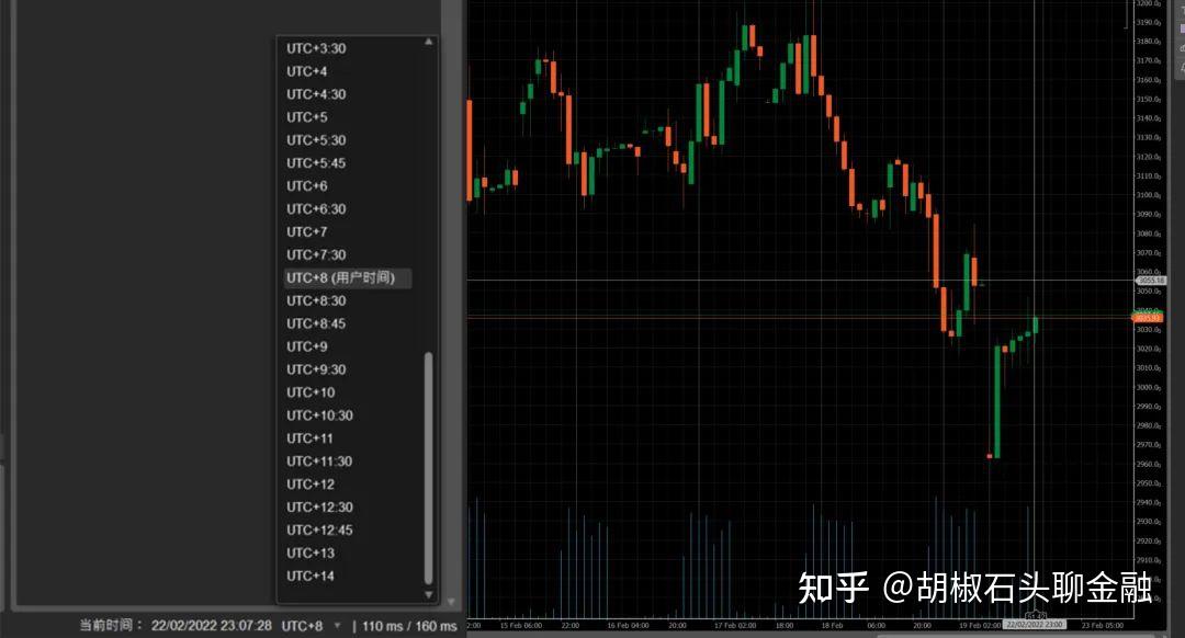 Metatrader地位不保?强劲崛起的cTrader究竟是个怎样的平台? - 知乎