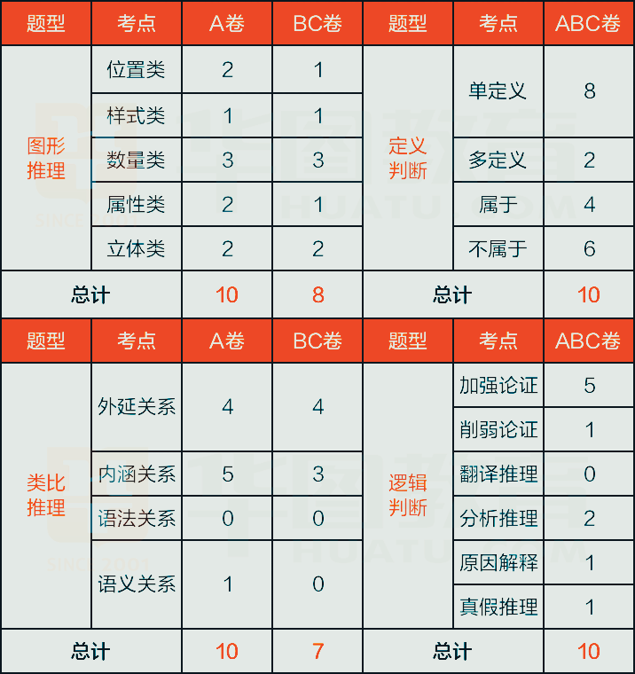 浙江省公务员考试难度如何? - 知乎