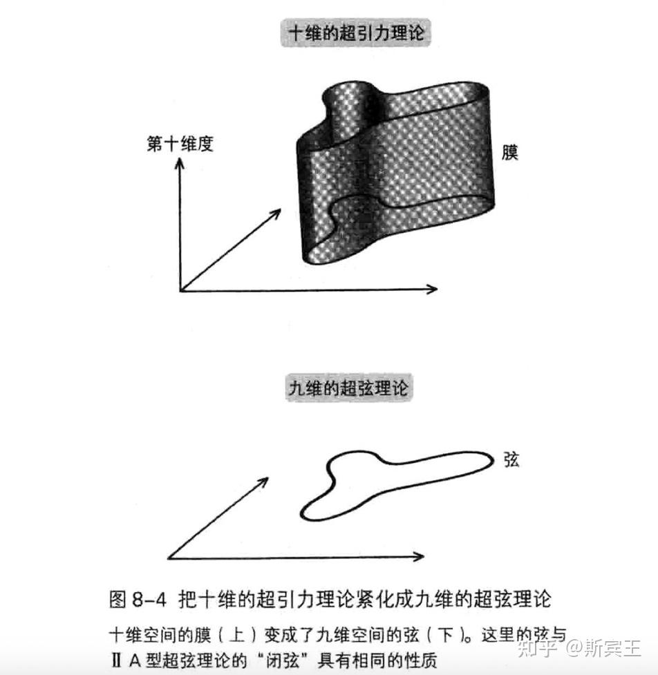 《超弦理论》读书笔记 - 知乎