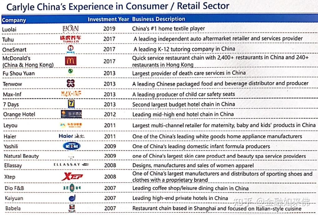 在凯雷集团 (Carlyle Group) 的工作体验是怎样的? - 知乎