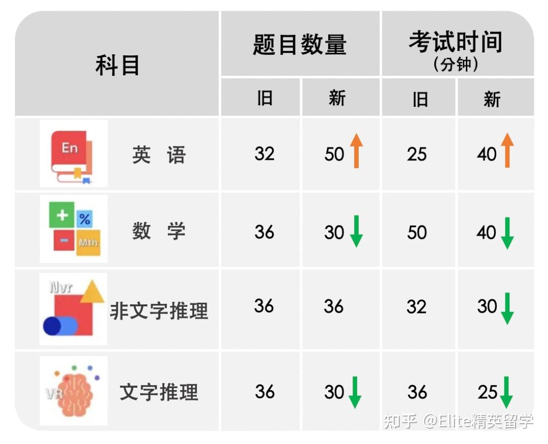 ISEB考试|入读英国顶尖私立学校的敲门砖! - 知乎