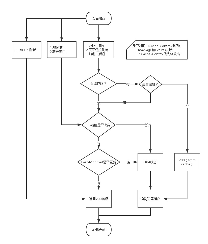 from Disk Cache from Memory Cache from-disk-cache-from-memory-cache