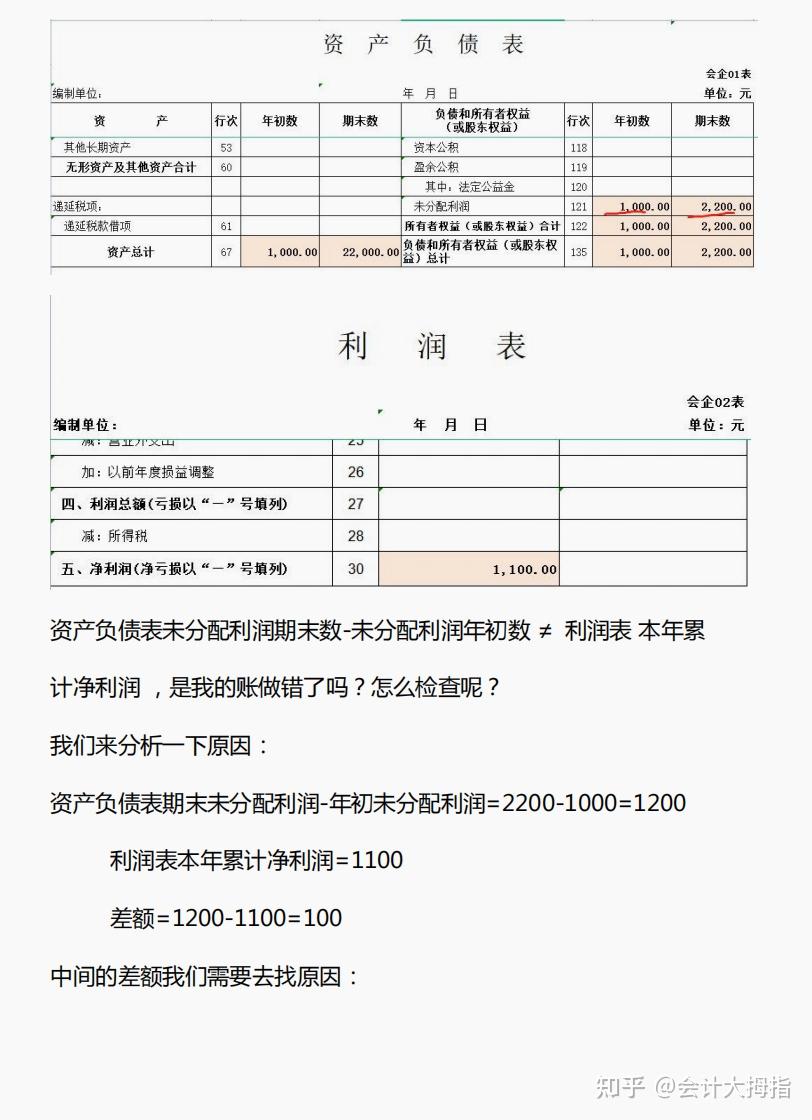 财务报表勾稽关系不对怎么查原因?一张图看懂三大财务报表的勾稽关系,含三大财务报表勾稽关系公式 - 知乎