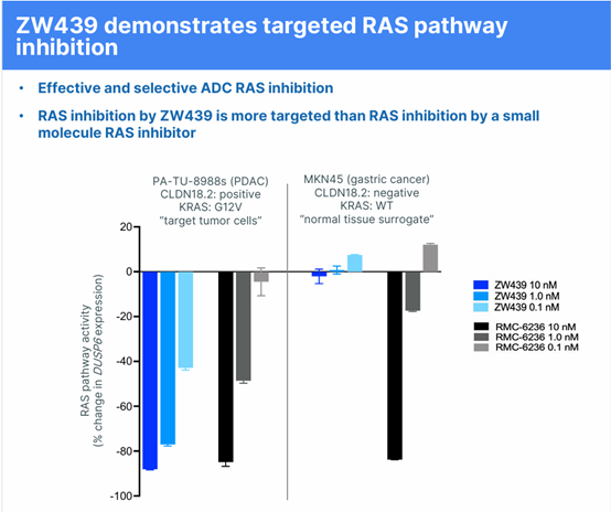 AACR 2026回顾| pan-RASi ADC 研发格局与临床前突破 - 知乎