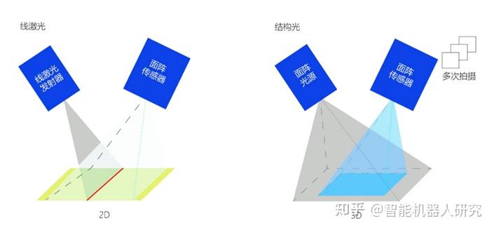 3D结构光技术？ - 知乎