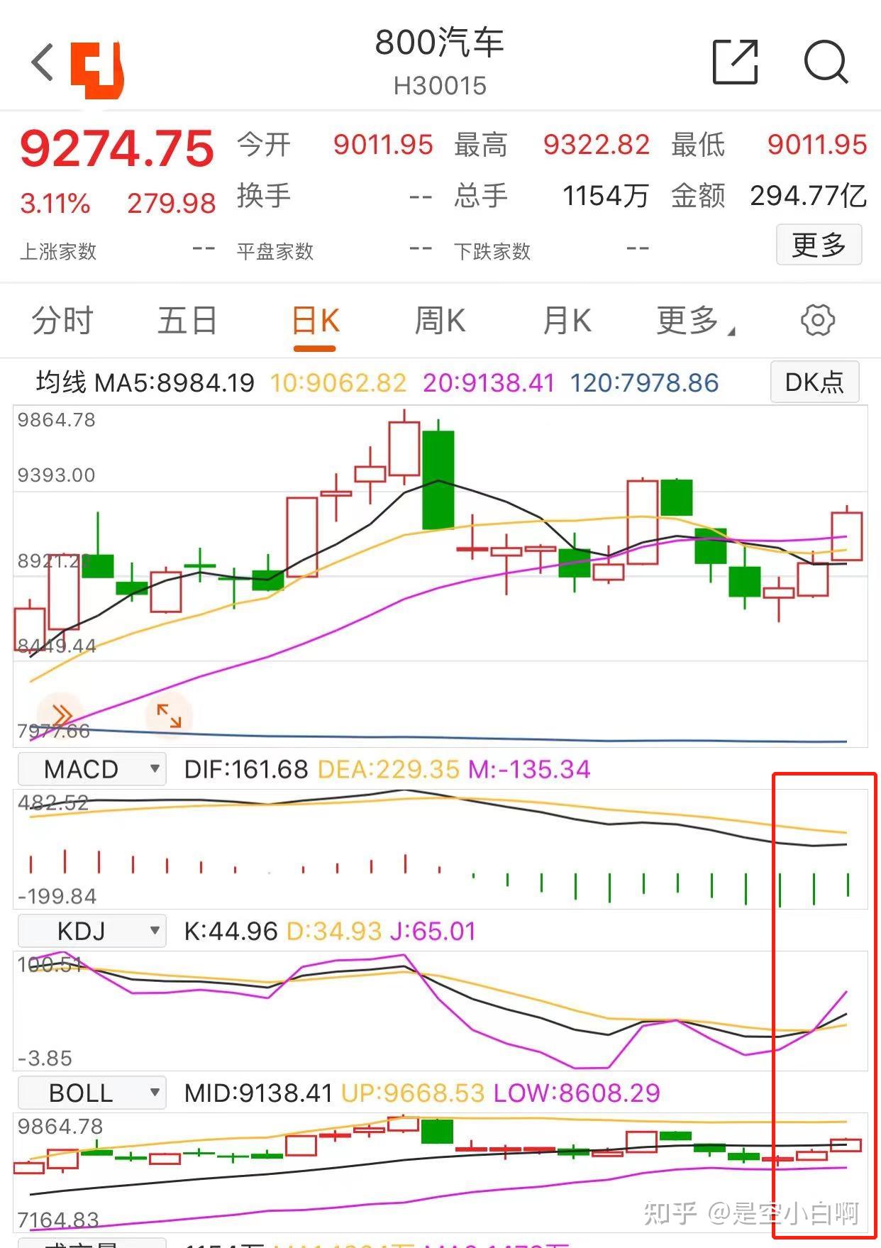白酒抄底已经有15的收益了要不要继续拿着会不会跌回去