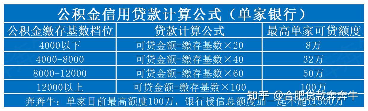 合肥公积金提取条件和流程 - 知乎