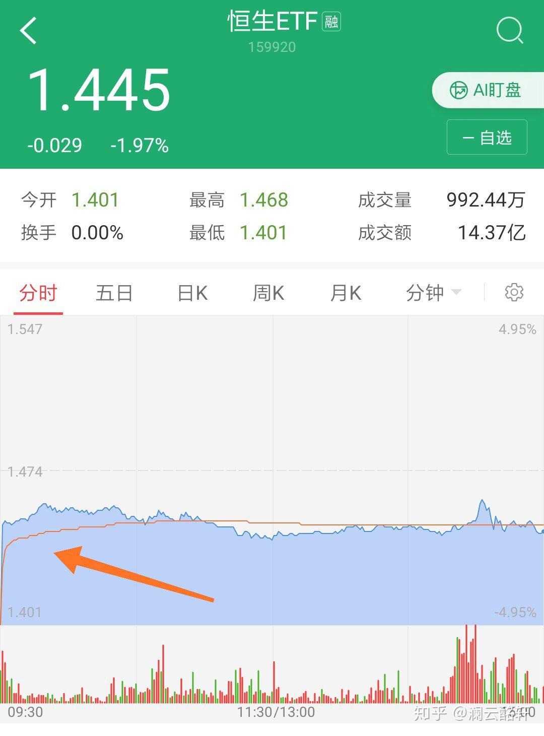 99%的人没想通的股票常识- 知乎