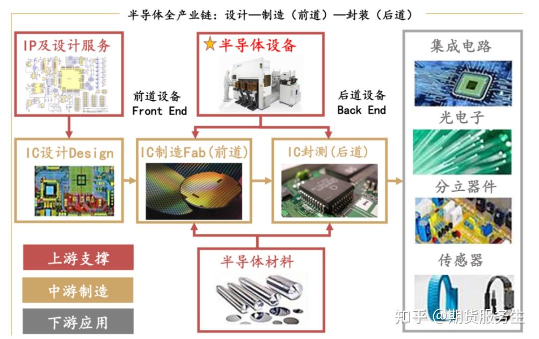拓荆科技收购芯丰精密16%股权的战略意图分析