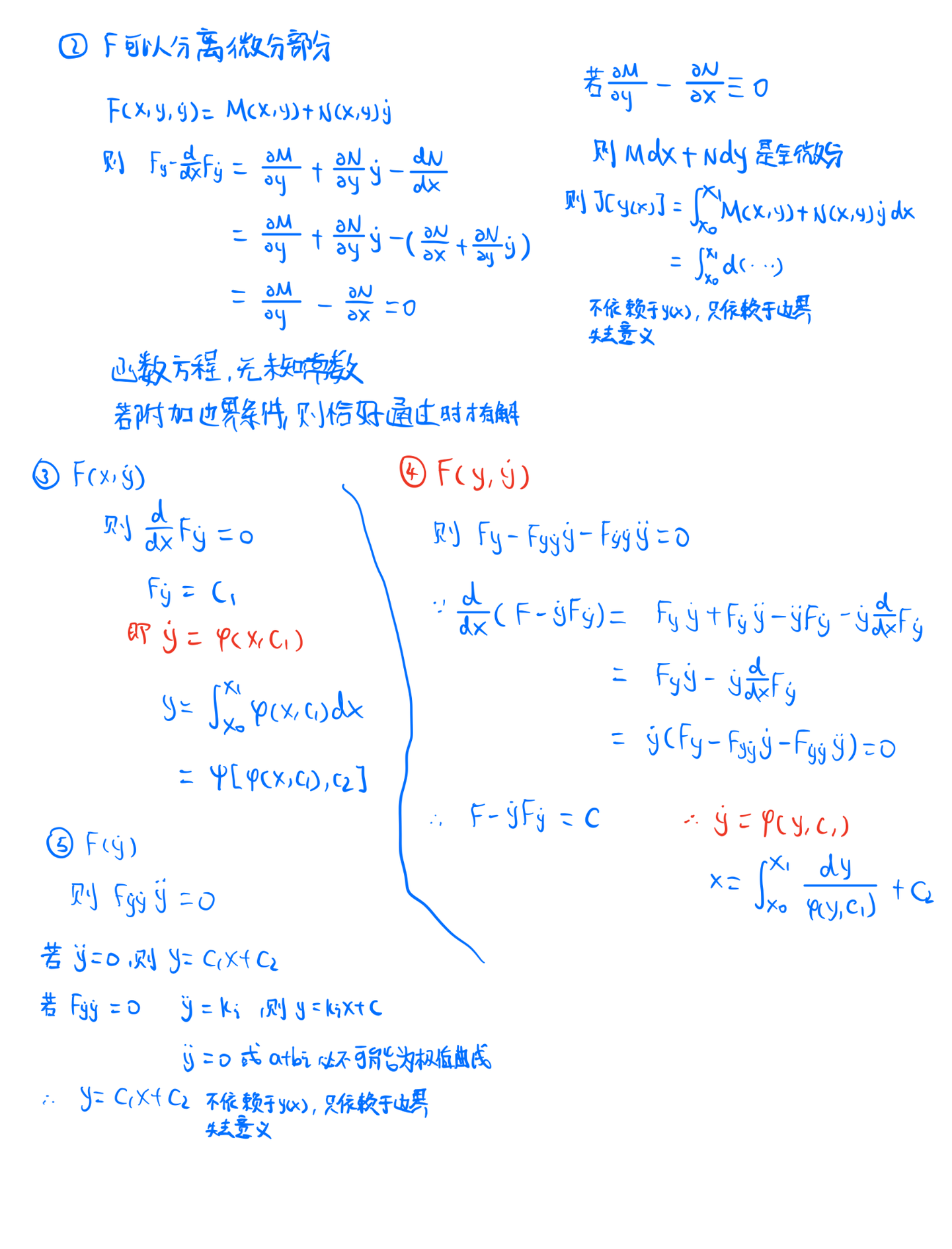 【变分法基础】固定边界的变分问题 - 知乎