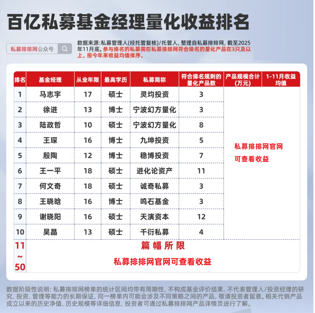 基金经理量化收益榜揭晓！幻方徐进、陆政哲，九坤王琛等居前！ - 知乎