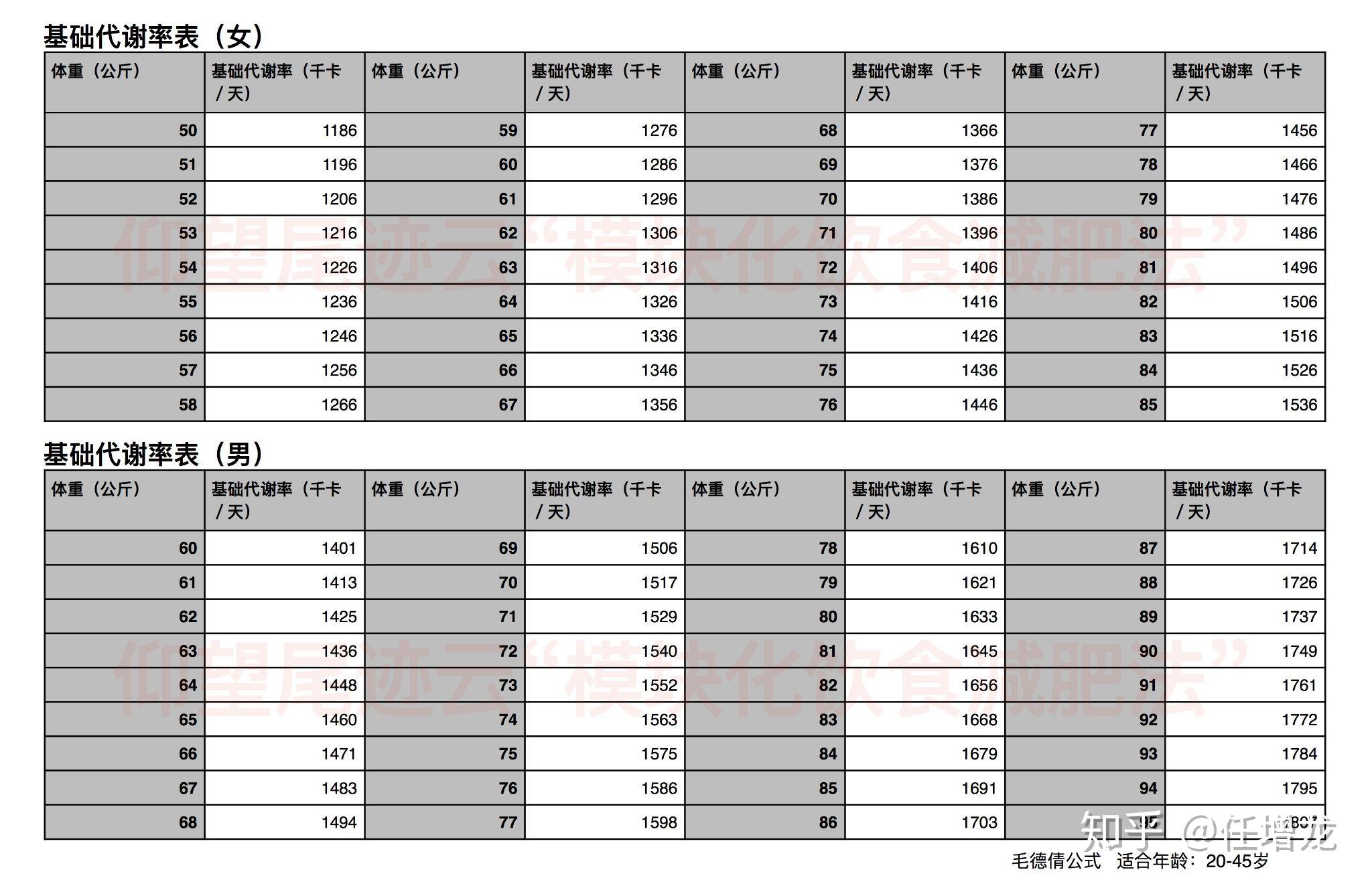 为什么有的很大只的肌肉含量很高的肌肉男基础代谢还不到2000