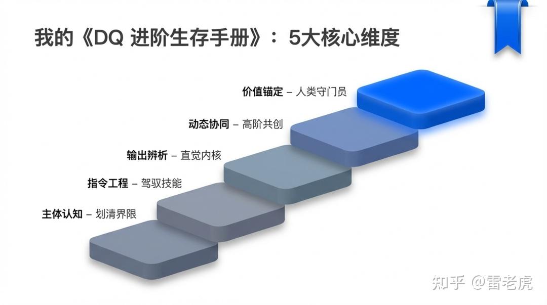 AI时代的身价，看的不是IQ和EQ，而是DQ - 知乎