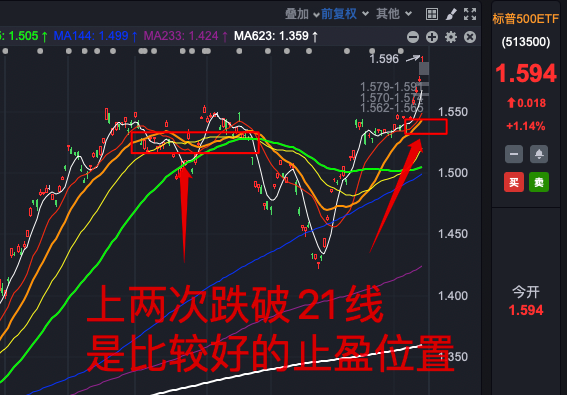 美股三大指數漲跌不一納指和標普500指數續創新高說明了什麼