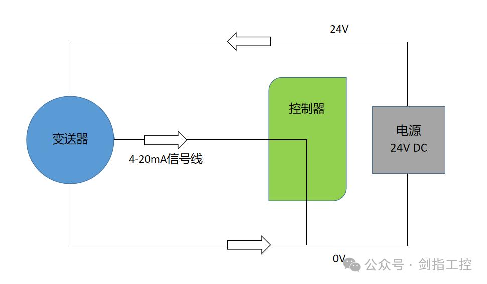 两线制4-20ma接法电路图片