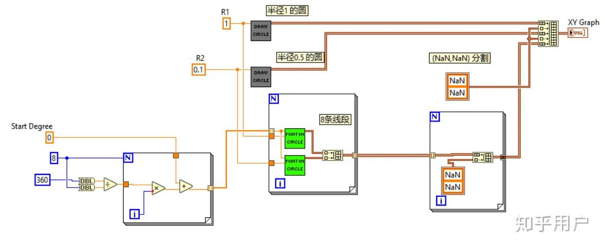 labview的xy图怎么画等分线呢