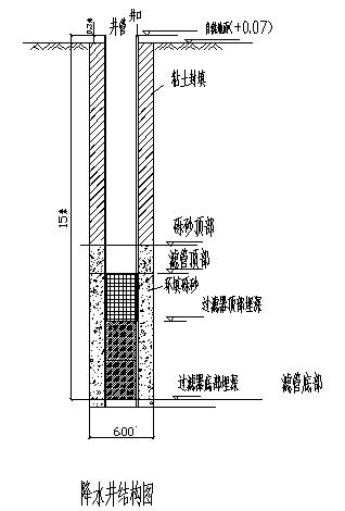 管井降水施工方案 - 知乎