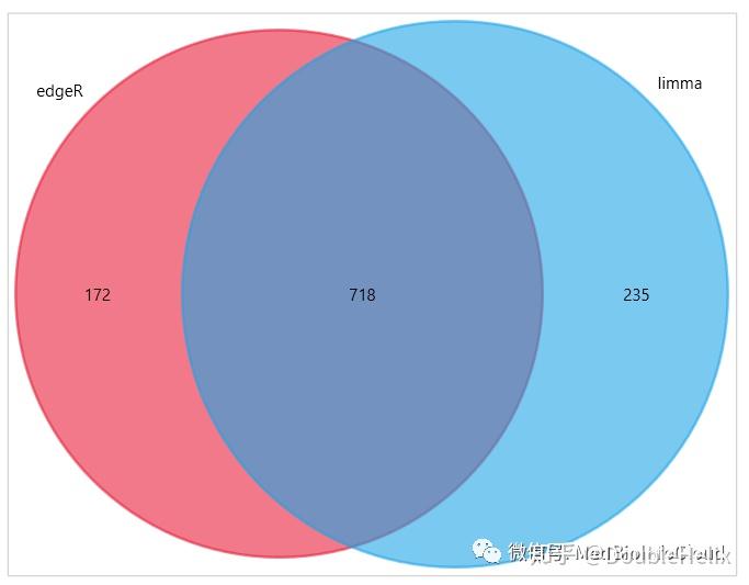FunRich数据库：一个主要用于基因和蛋白质的功能富集以及相互作用网络分析的独立的软件工具 - 知乎