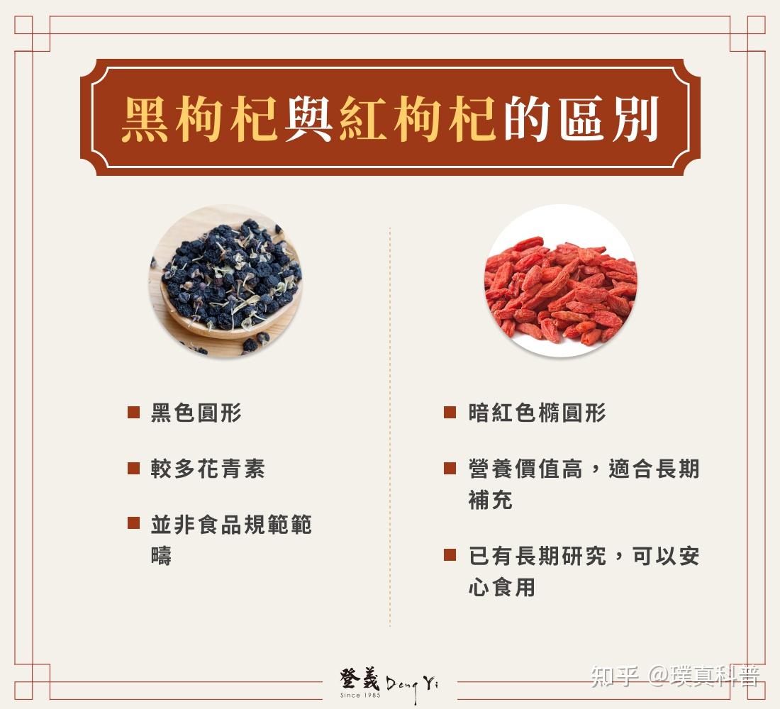 黑枸杞有哪些功效和作用呢? - 知乎