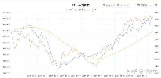 2021年8月為什麼顯卡又開始漲價了