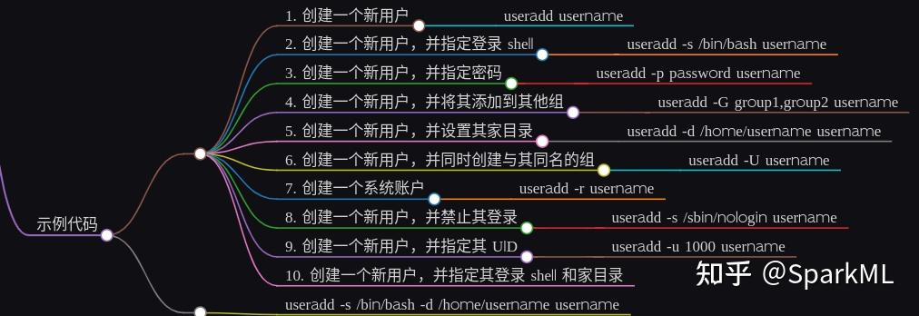 linux+useradd用法