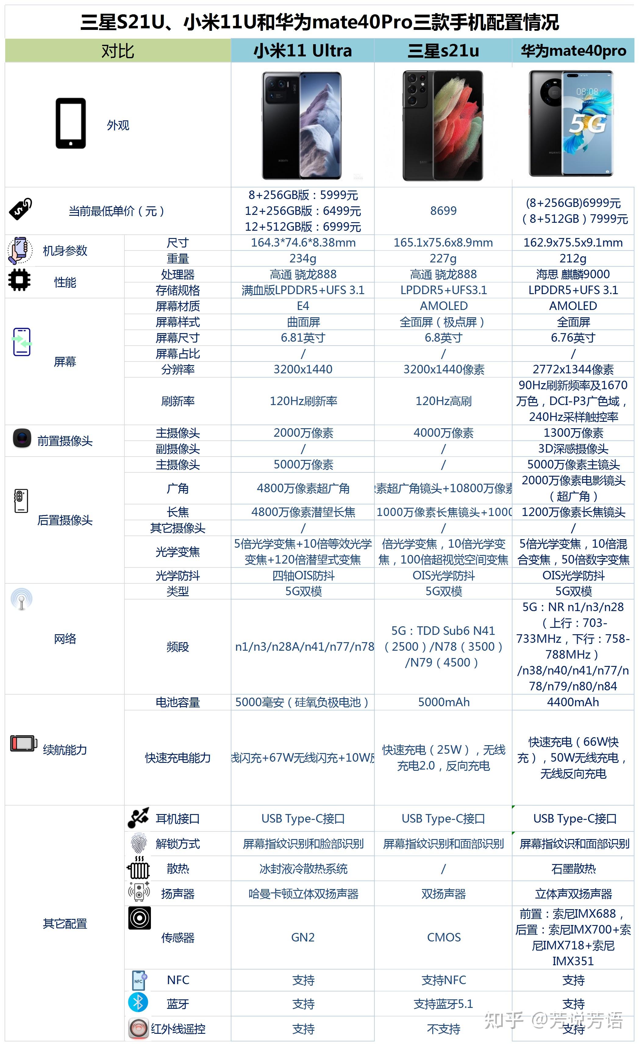 三星s21跟华为mate40图片