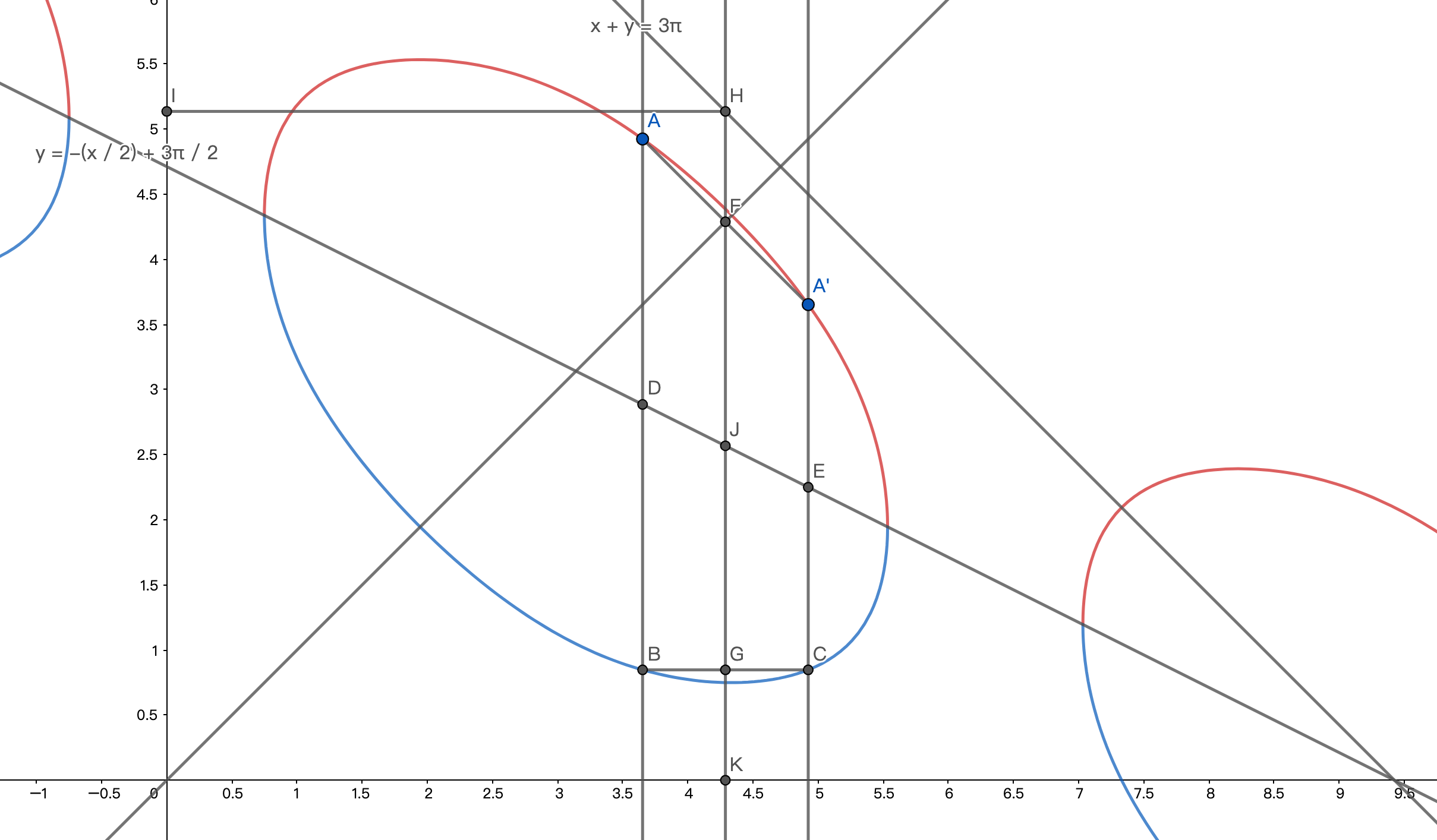 y=cos(-x)的图像图片