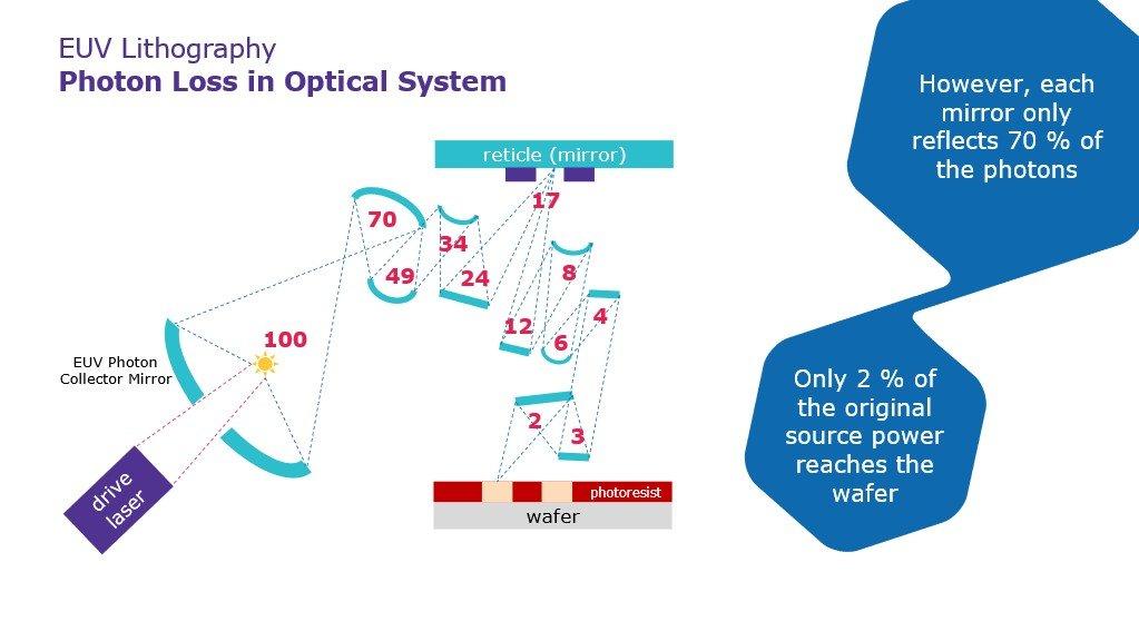 浮思特 | DSA技术：突破EUV光刻瓶颈的革命性解决方案 - 知乎