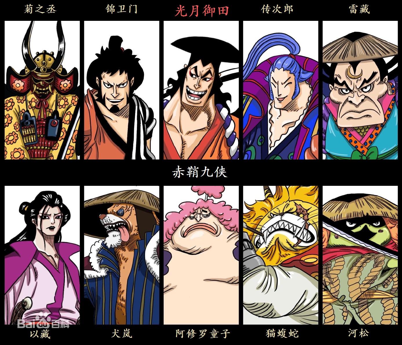 海贼王里的赤鞘九侠都有谁? - 知乎