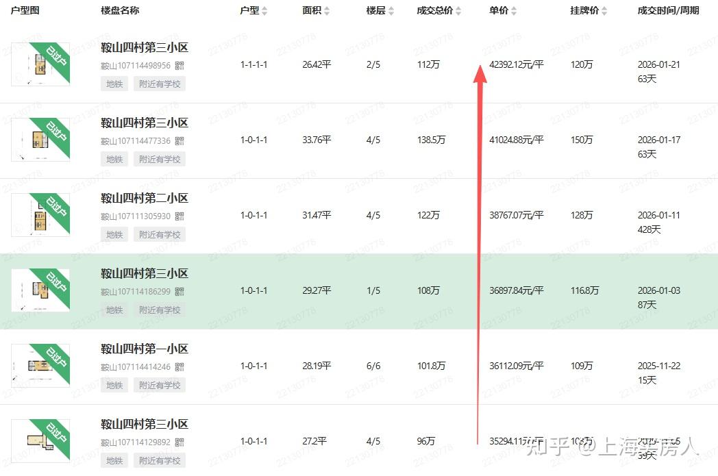上海楼市彻底变天!二手房暴涨 10%,挂牌量日均狂增千套! - 知乎