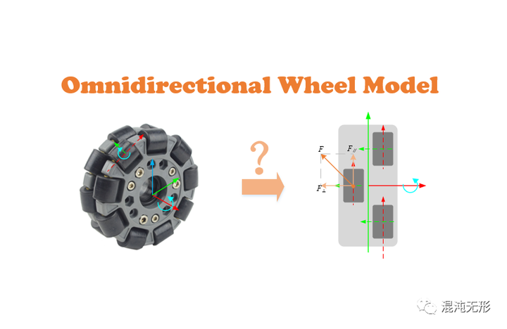 全向轮运动特性分析
