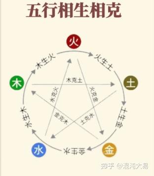 五行生克关系 - 知乎