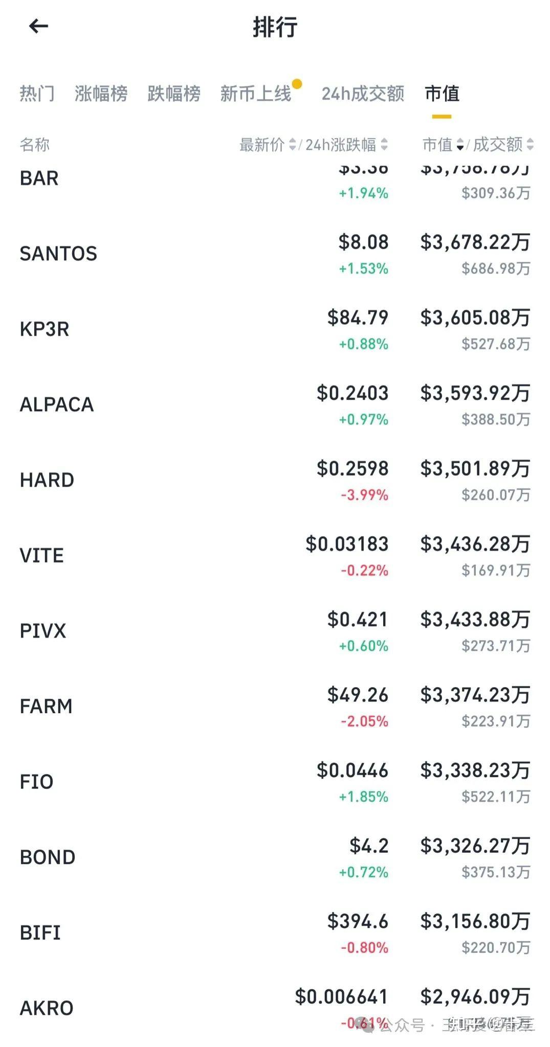 如何通过多指标：跌幅，市值，期现交易量，来选币提高命中率- 知乎