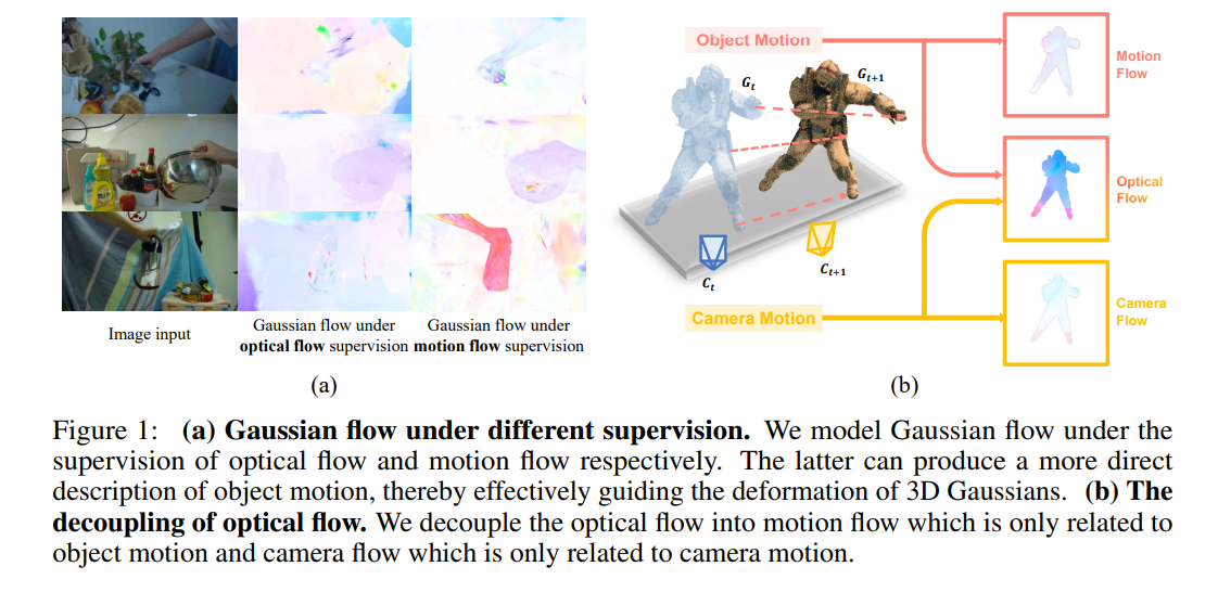 NeRF/3DGS&Beyond10.13(6DGS、SpikingGS、RelitRM、Poison-splat、DifFRelight ...