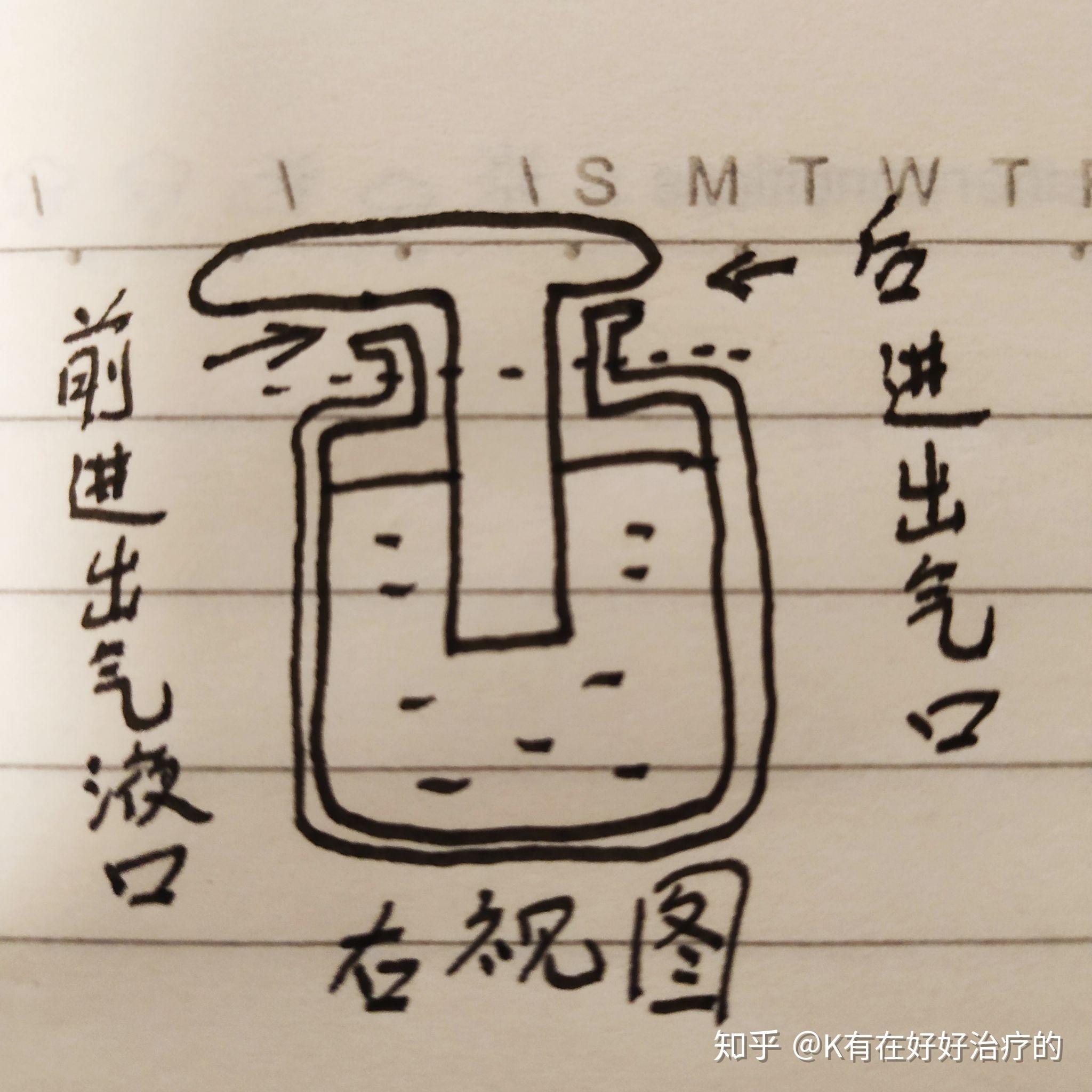 有哪位大佬知道水野学的酱油瓶是什么原理吗方便详细解释吗