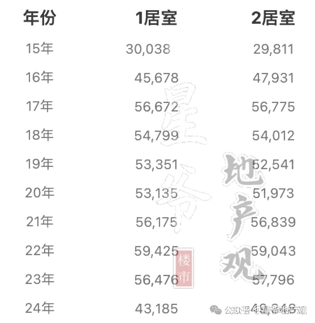 北京楼市:房价跌幅TOP10小区,太意外了(下篇) - 知乎